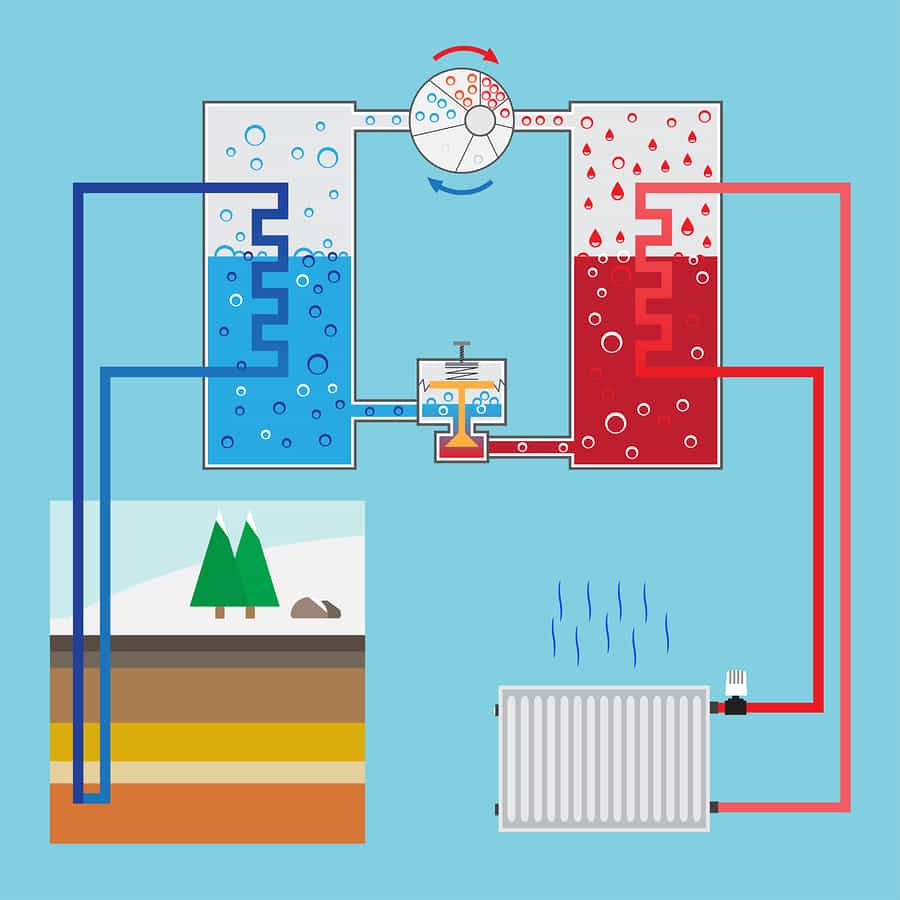 Energie sparen mit der richtigen Brunnensteuerung